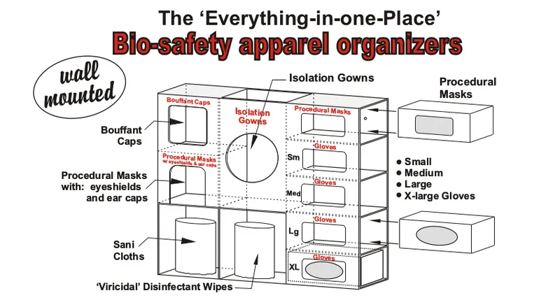 PPE Organizers